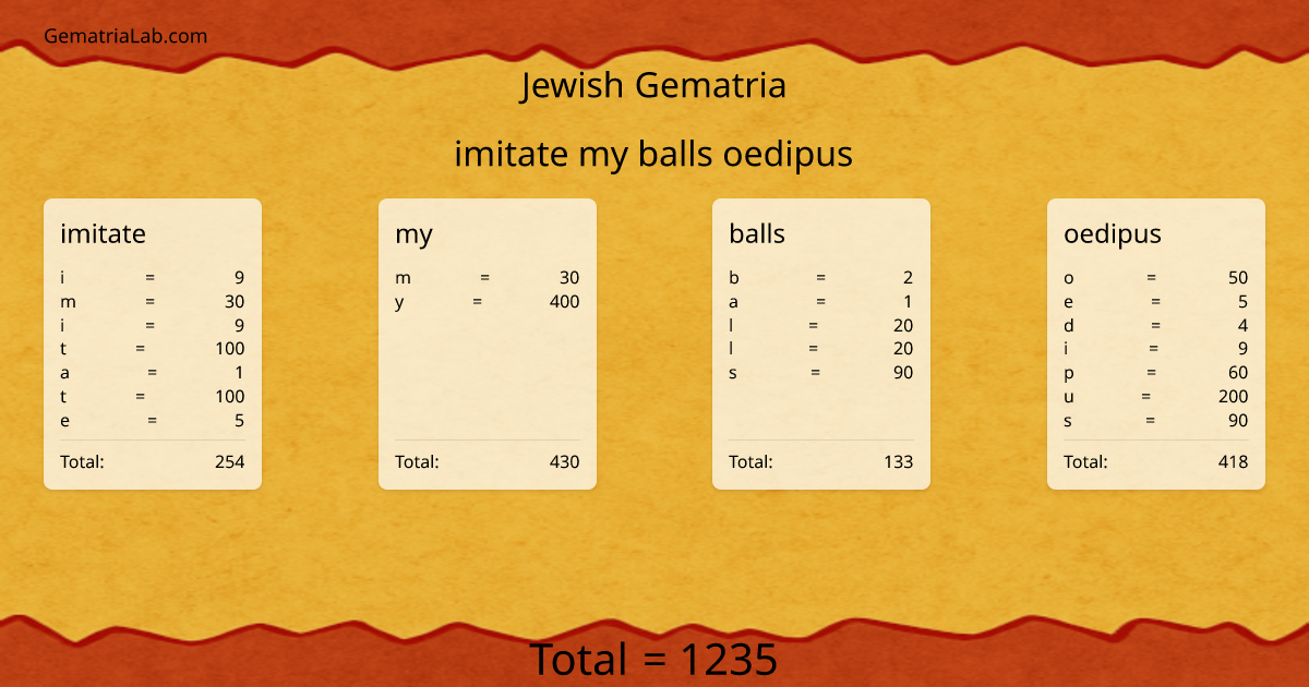 imitate my balls oedipus in jewish Gematria